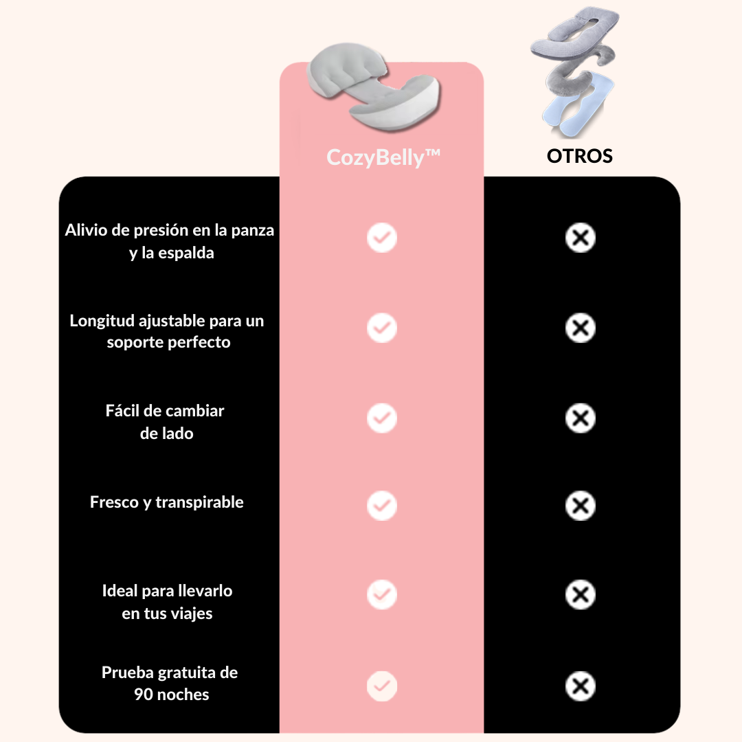 CozyBelly™ Almohada de Descanso Maternal